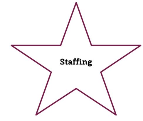 staffing